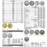 Каталог монет США 1787-2021 годов. 1-й выпуск, 2020 год (Нумизмания РФ).