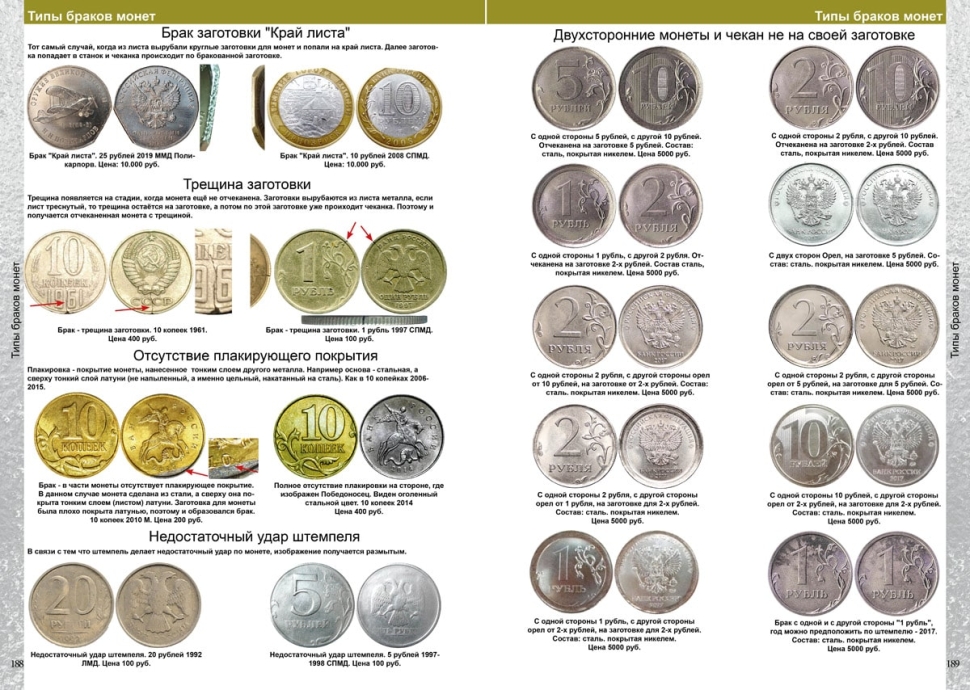 Каталог Монет СССР и России 1918-2023гг. (15-й выпуск)
