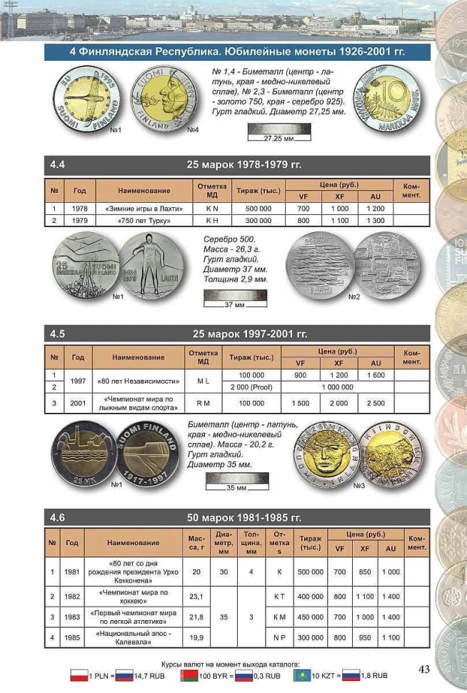 Каталог монеты Финляндии 1864-2001 годов. 1-е издание, 2018 год (Нумизмания РФ).